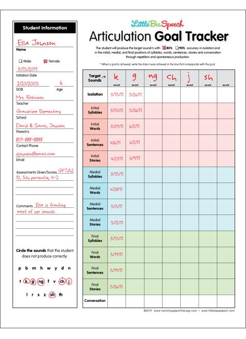 Best 25 Goal Charts Ideas On Pinterest How To Set Goals Work Objectives And How To Write Goals Goal Chart Ideas
