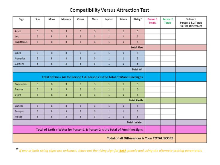 dating personality compatibility test “it's so incredible to finally be understood” take our personality test and get a ' freakishly accurate' description of who you are and why you do things the way. dating personality compatibility test “it's so incredible to finally be understood” take our personality test and get a ' freakishly accurate' description of who you are and why you do things the way.