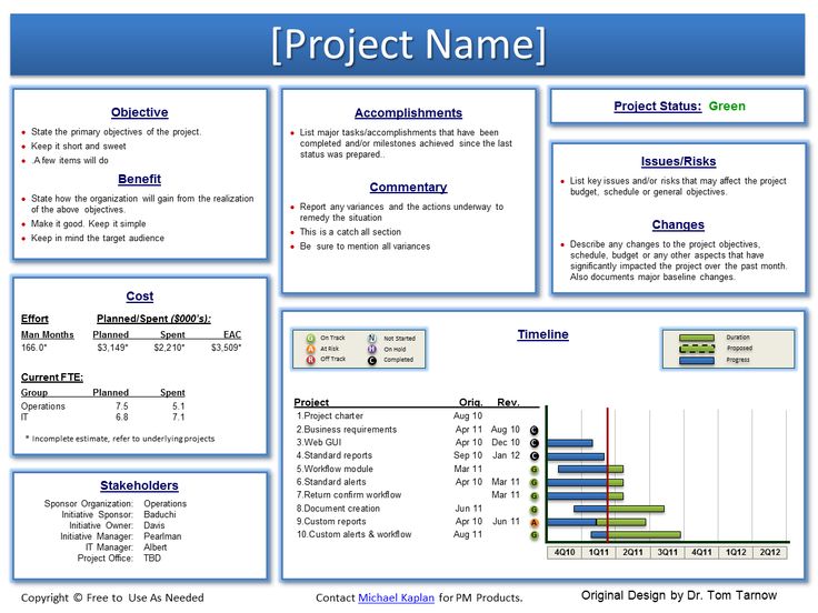 project progress report sample