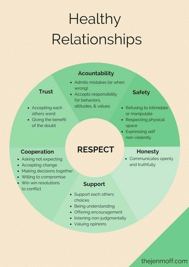Psychology Tips For Relationships