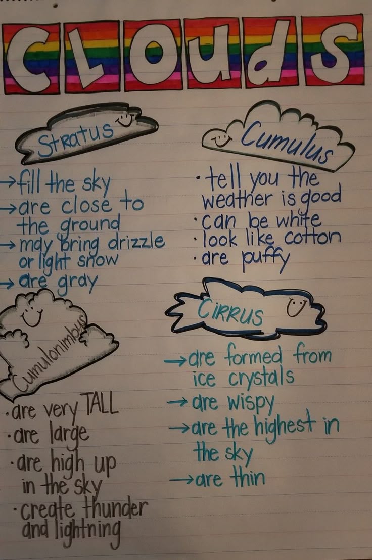 Types of clouds | Earth science lessons, Weather science, Science lessons