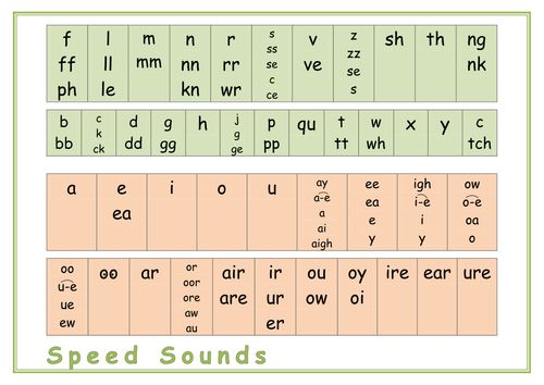 read write inc spelling google search read write inc rwi complex speed sounds chart