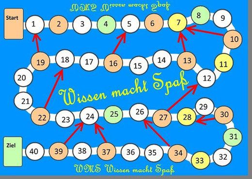 Www Brettspiele De Kostenlos Www Brettspiele De Kostenlos