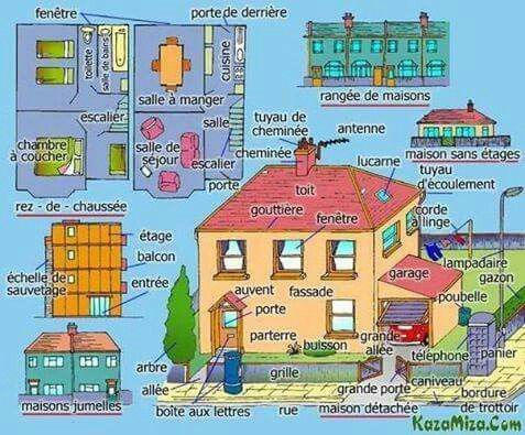 69 best Vocabulaire La maison images on Pinterest French language - faire les plans de sa maison en d 69 best Vocabulaire La maison images on Pinterest French language - faire les plans de sa maison en d