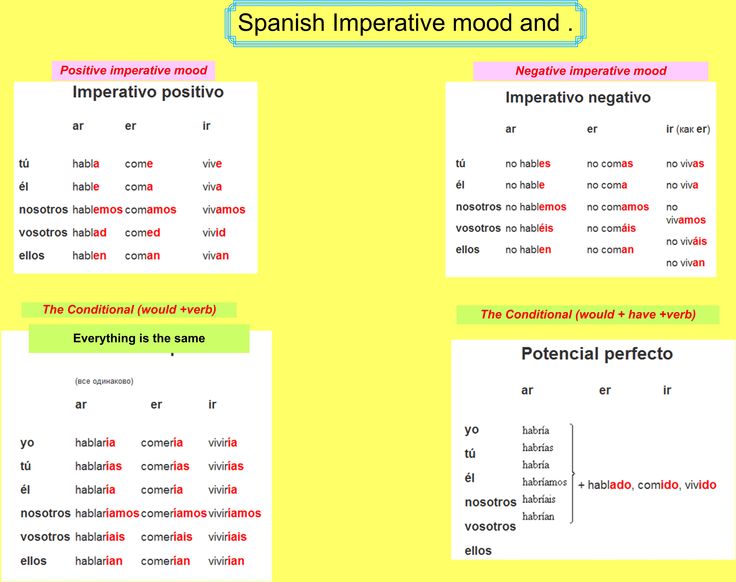 Imperative mood, the Conditional