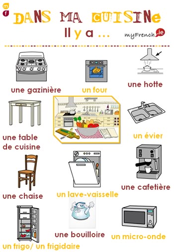 80 best French food and kitchen images on Pinterest French - classe energie e maison 80 best French food and kitchen images on Pinterest French - classe energie e maison