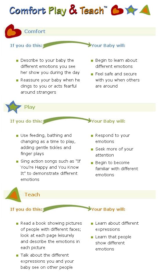 The 25+ best 5 month baby development ideas on Pinterest Newborn - baby development chart The 25+ best 5 month baby development ideas on Pinterest Newborn - baby development chart