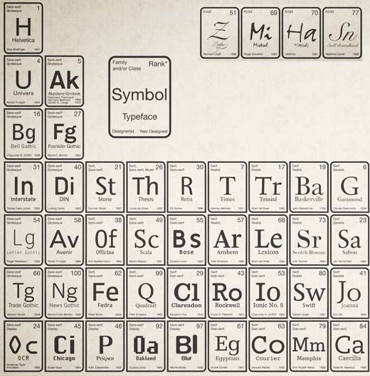 Tabla Periódica Images Crazy Gallery tabla periodica Pinterest - best of tabla periodica elemento radio Tabla Periódica Images Crazy Gallery tabla periodica Pinterest - best of tabla periodica elemento radio