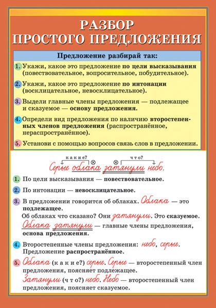 "Ступеньки" Детский клуб развития детей - Разное OK.RU Правила правописания, Зад
