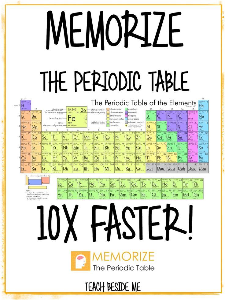 Una útil tabla periódica de los elementos dinámica - best of tabla periodica de ingles Una útil tabla periódica de los elementos dinámica - best of tabla periodica de ingles