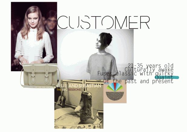 Customer Profile - Fashion Layout Design Pinterest - customer profile Customer Profile - Fashion Layout Design Pinterest - customer profile
