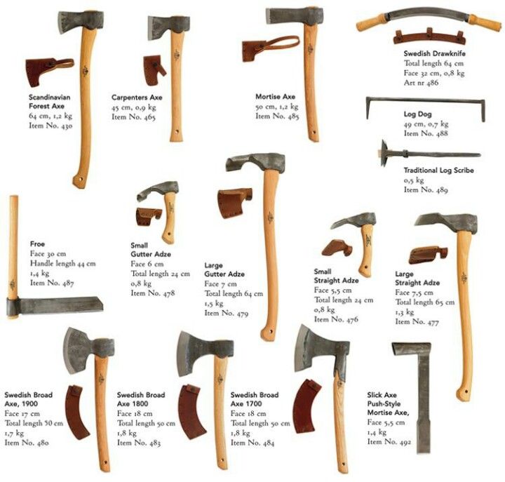 types of axes