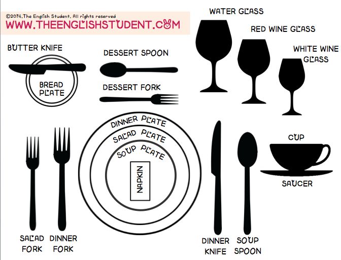 Restaurant Kitchen Vocabulary 13 best kitchen verbs images on pinterest | kitchen, english Restaurant Kitchen Vocabulary 13 best kitchen verbs images on pinterest | kitchen, english