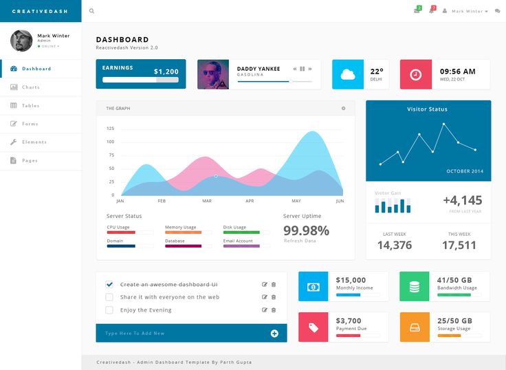 44 Best Nice Application Dashboards Images On Pinterest Dashboard Design Web Dashboard And Dashboard Design Template