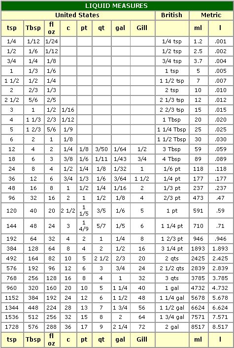 time card conversion
