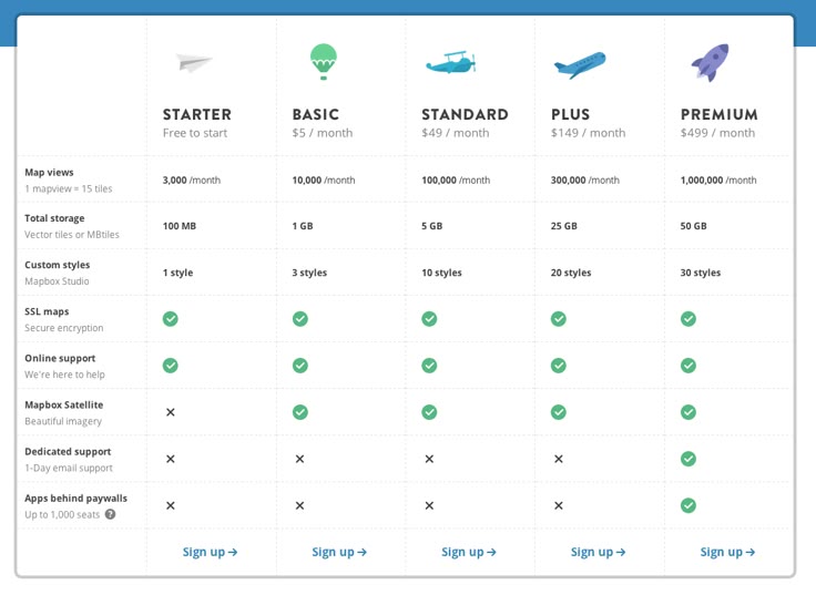 41 best Web Pricing comparison tables images on Pinterest - product comparison template word 41 best Web Pricing comparison tables images on Pinterest - product comparison template word