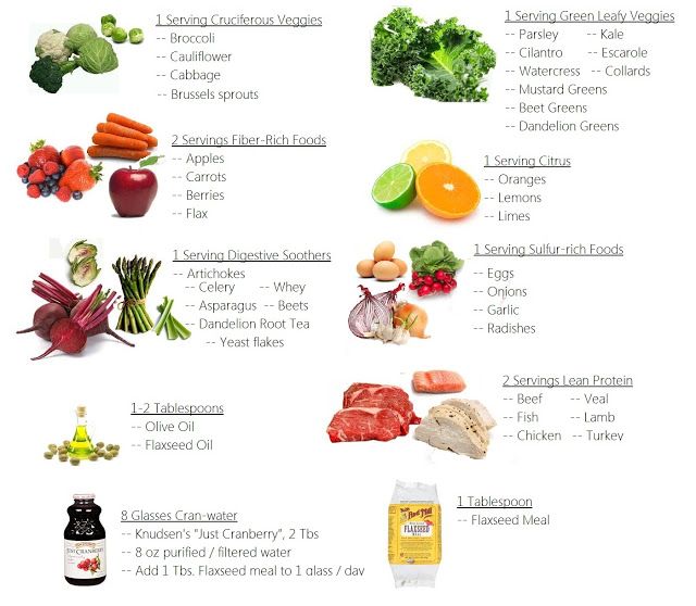 Fat Flush Diet Phase Foods Fat Flush Diet Phase Foods