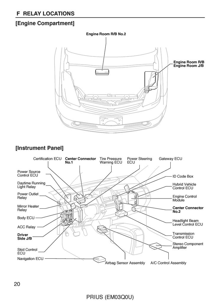 Unique Electrical Wiring Diagram Car toyota #diagram #diagramtemplate #