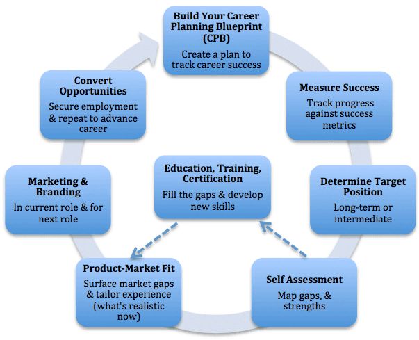 9 best Resume Writing Template, CV, LinkedIn Profile Optimization - linkedin resume template 9 best Resume Writing Template, CV, LinkedIn Profile Optimization - linkedin resume template