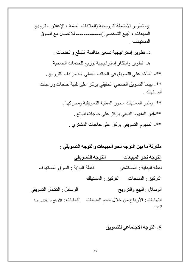 تسويق الخدمات الصحية Math Math Equations Sal
