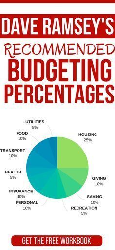 pin on budget finances investing saving spreadsheet for budgeting monthly