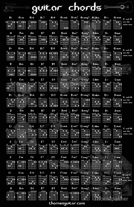 guitar chord chart poster in 2019 guitar guitar large guitar chord chart poster