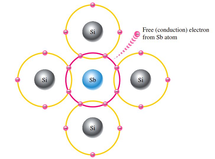 What Is The Valency Of Silicon Number of valence electrons in silicon