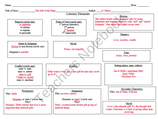 Gift of the magi essay questions