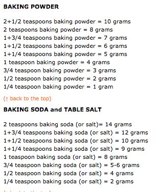 Baking Powder 1 Teaspoon Baking Powder 4 Teaspoon Baking Powder 2 Teaspoon Baking Powder 4 Teaspo Baking Powder 1 Teaspoon Baking Powder 4 Teaspoon Baking Powder 2 Teaspoon Baking Powder 4 Teaspo