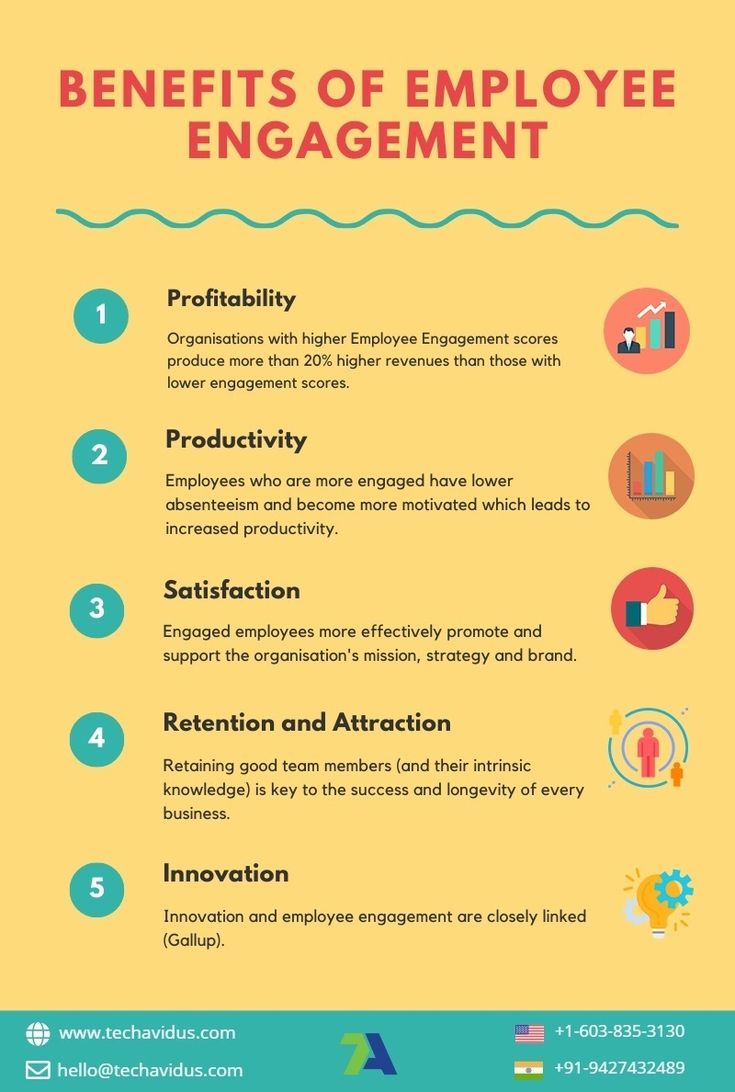 Benefits of Employee Engagement | Employee engagement, Employee ...