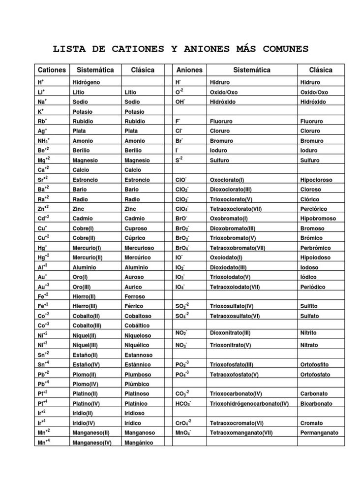 44 best Química images on Pinterest Chemistry, Chemistry class and - fresh clasificacion de la tabla periodica de los elementos pdf 44 best Química images on Pinterest Chemistry, Chemistry class and - fresh clasificacion de la tabla periodica de los elementos pdf