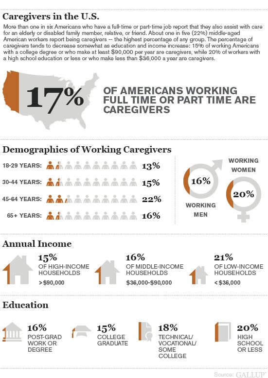 30 best Caregiving Infographics images on Pinterest Caregiver - caregiver sample resume 30 best Caregiving Infographics images on Pinterest Caregiver - caregiver sample resume