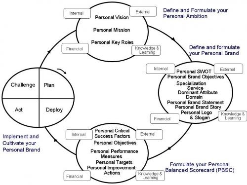 Best 25+ Personal brand statement examples ideas on Pinterest - personal statement for resume Best 25+ Personal brand statement examples ideas on Pinterest - personal statement for resume