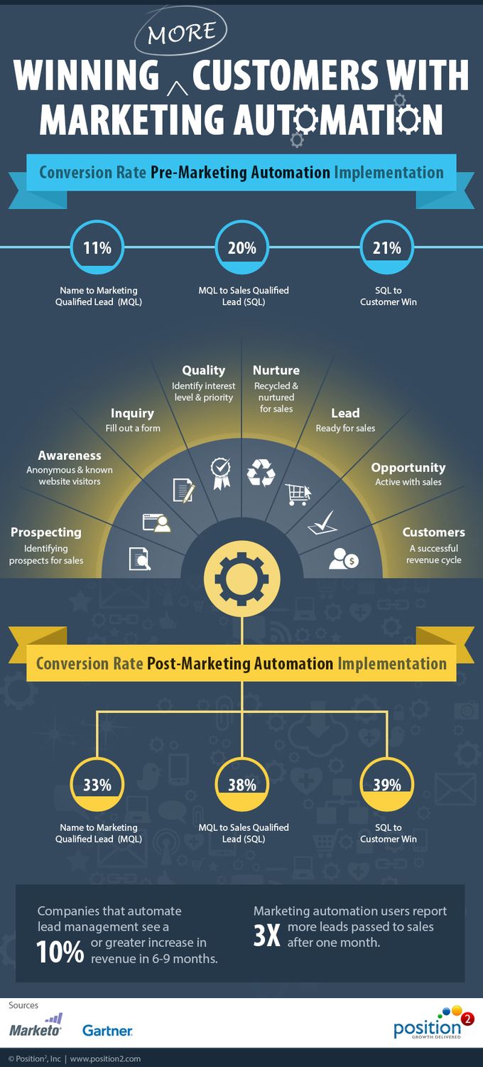 marketing and customers Learn how to use the marketing mix (often called the 4ps of marketing) to get the right combination of place, price, product, and promotion in your business. marketing and customers Learn how to use the marketing mix (often called the 4ps of marketing) to get the right combination of place, price, product, and promotion in your business.