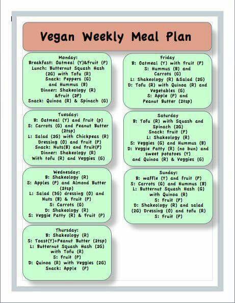 Weight loss per week fasting picture 5