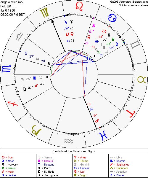 pin by degroff on astrolabe free astrology chart alabe birth chart