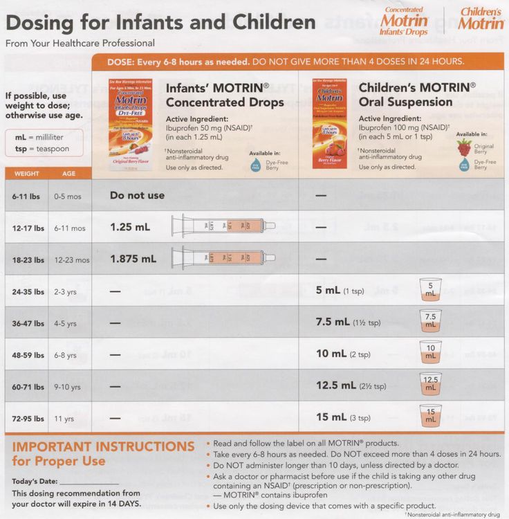 Nevirapine Dose Newborn Baby