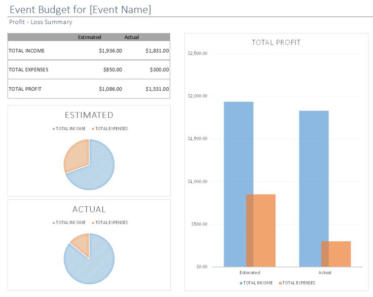 29 best Excel images on Pinterest Microsoft excel, Microsoft - excel break even analysis 29 best Excel images on Pinterest Microsoft excel, Microsoft - excel break even analysis