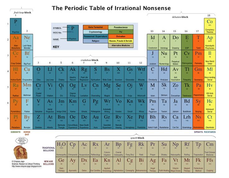 big periodic table