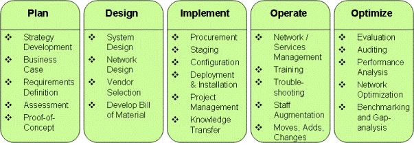Vendor Analysis Supplier Scorecard Possibilities Metricstream