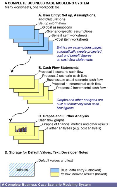16 best Business Case Analysis images on Pinterest Accounting - define breakeven analysis 16 best Business Case Analysis images on Pinterest Accounting - define breakeven analysis