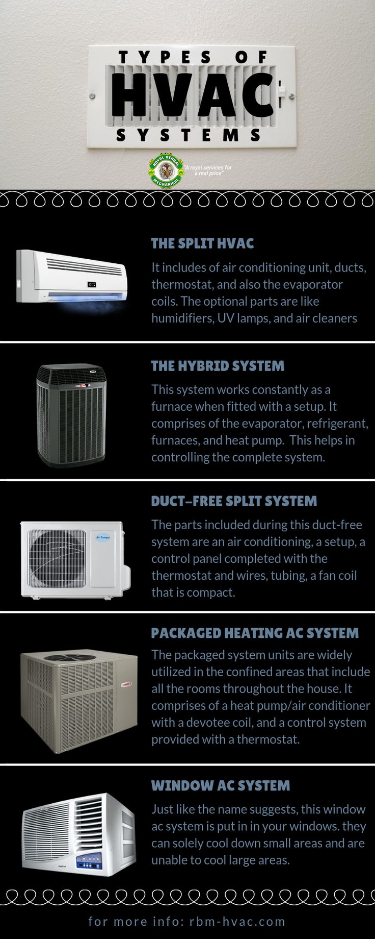 HVAC The Parts of a Residential Heating and Cooling