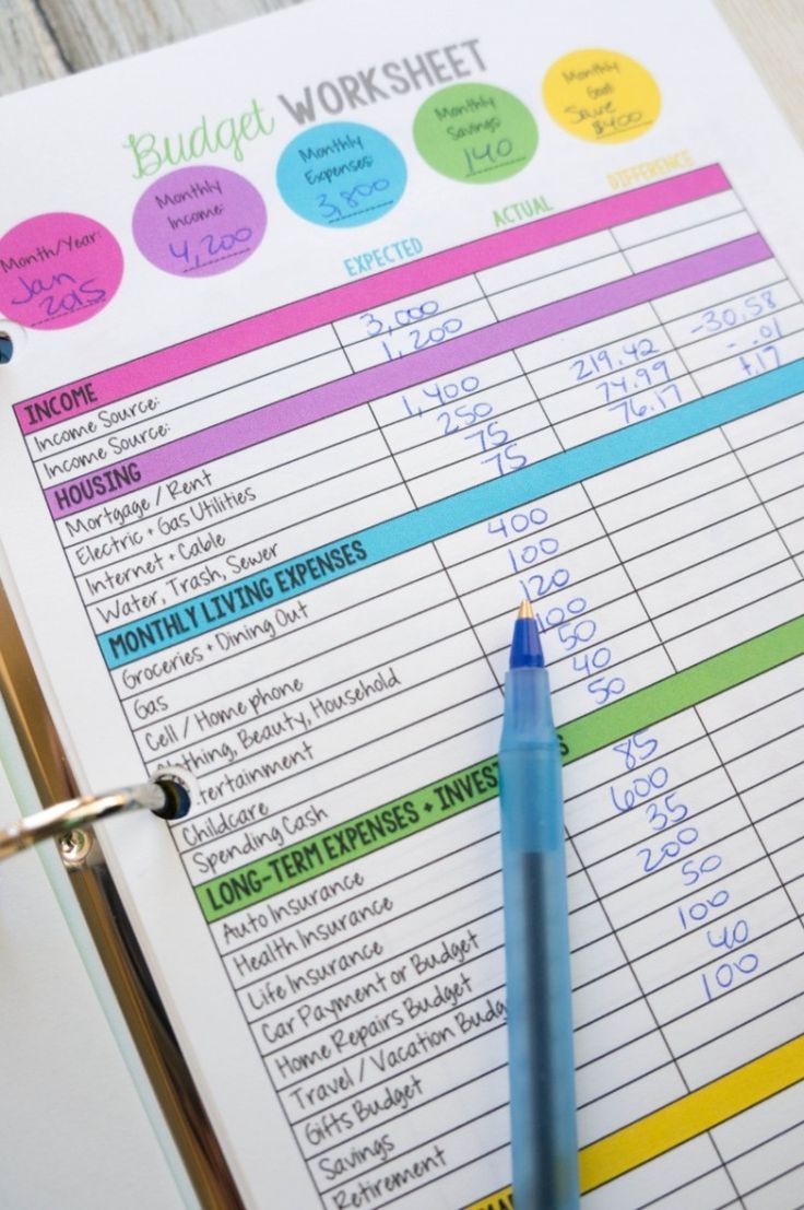 personal budget planning