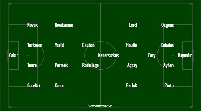 Trabzonspor Vs Ankaragucu Tv Channel Predicted Lineup Match Details And How To Watch Live Online 2 2 19 What C Free Tv Channels Tv Channel Live Matches