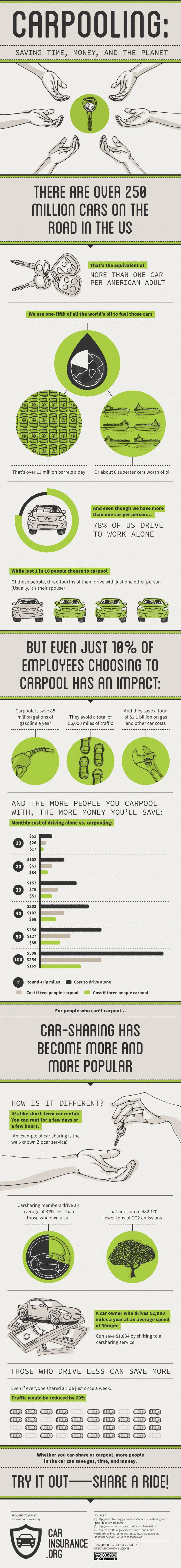the benefits of carpooling essay Pros and cons of flat sharing in london living in london on your own might be a bit tricky, especially if you are not earning exceptional amount of salary per month. the benefits of carpooling essay Pros and cons of flat sharing in london living in london on your own might be a bit tricky, especially if you are not earning exceptional amount of salary per month.