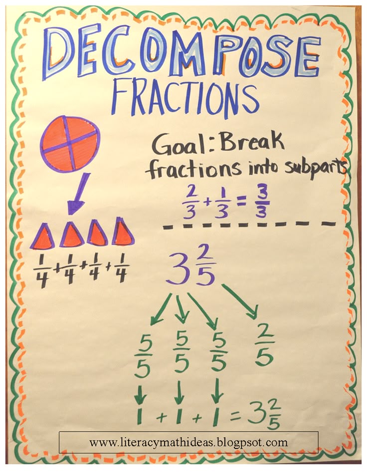 22 best Decomposing Fractions images on Pinterest Math fractions - decimal to fraction chart 22 best Decomposing Fractions images on Pinterest Math fractions - decimal to fraction chart