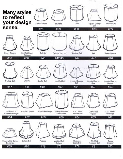 Tips For Ing Lamps Lamp That Matches Tone Of Room Lampshade Tips For Ing Lamps Lamp That Matches Tone Of Room Lampshade At Eye Level When Seated Make Sure On Either Side Sofa A