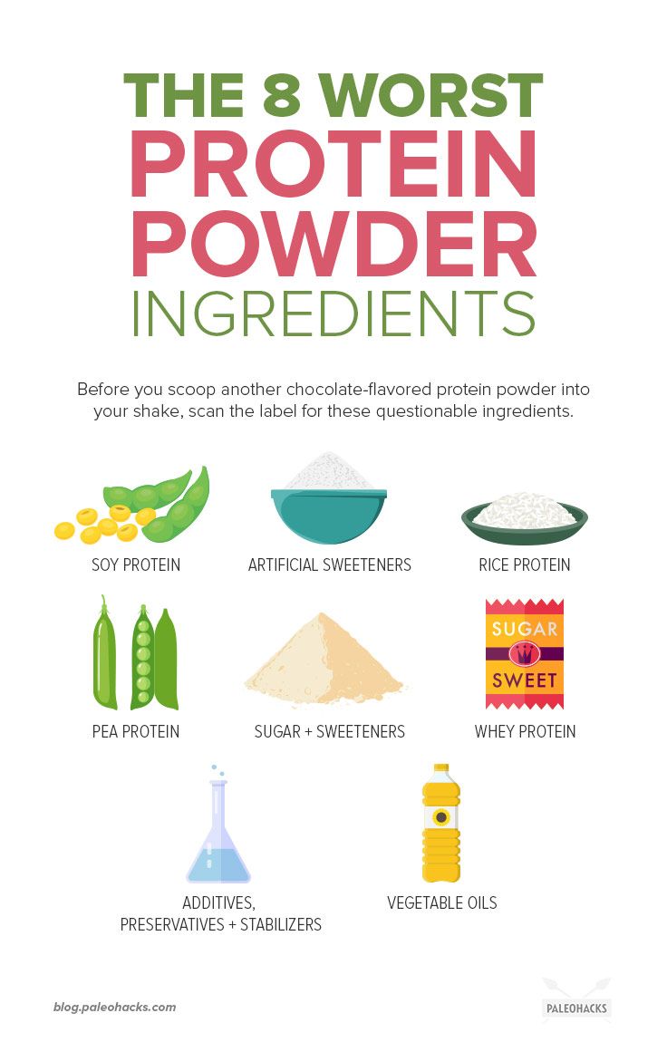The 8 Worst Ingredients In Your Protein Powder Check This List the-8-worst-ingredients-in-your-protein-powder-check-this-list