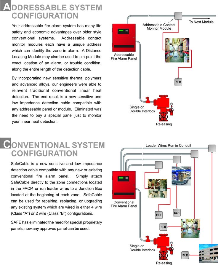 New Class A Wiring Diagram In Fire Alarm System