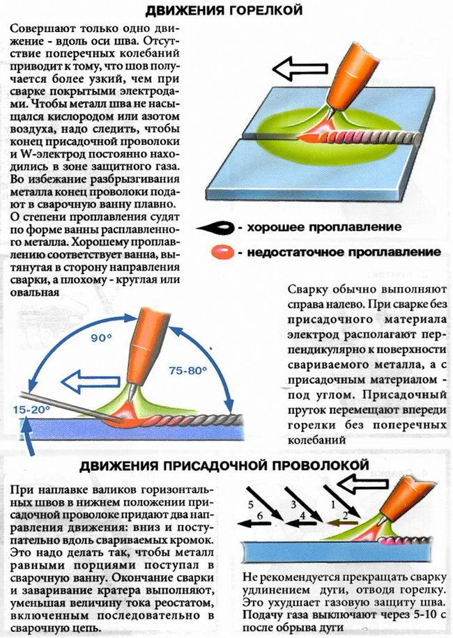 приёмы сварки полуавтоматом